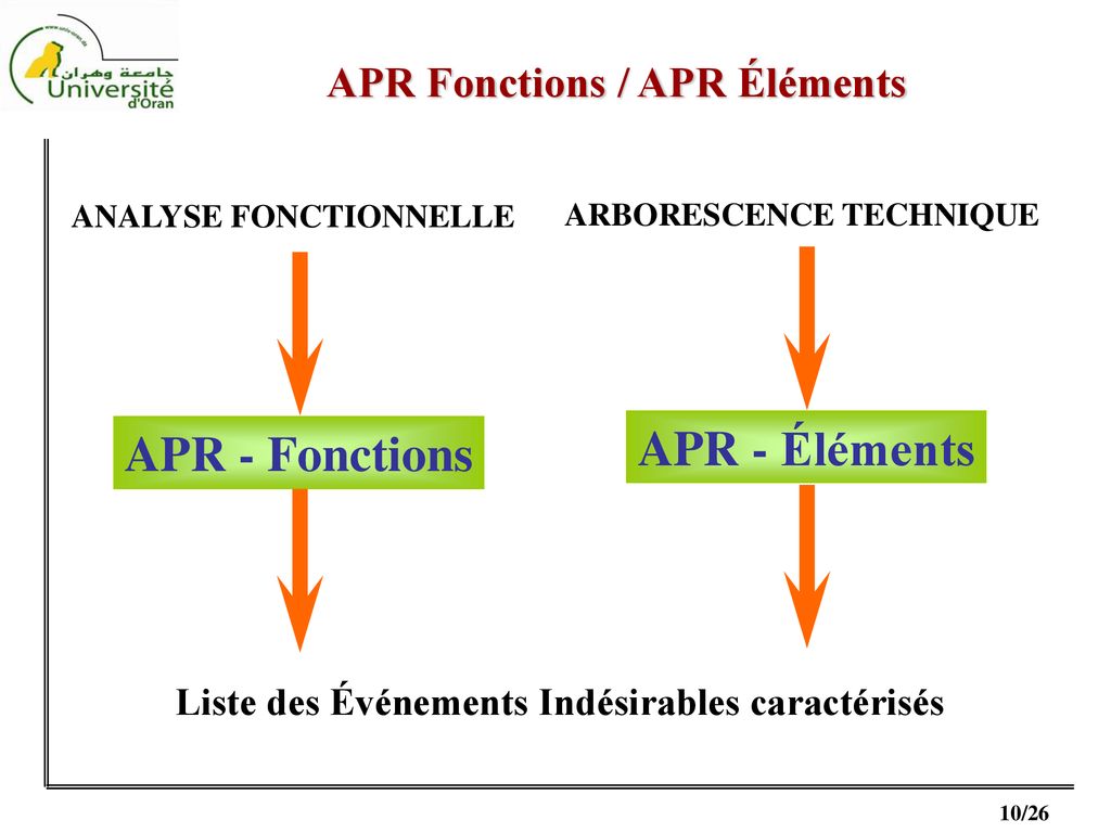 Analyse Pr Liminaire Des Risques Apr Ppt T L Charger